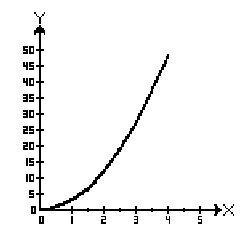 exponential graph
