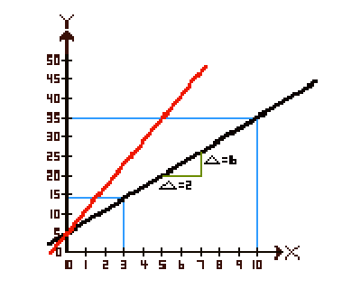 [linear graph]